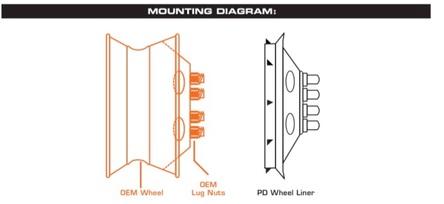 1994-2002 16" Dodge Ram 1500 Wheel Simulator Set of 2 Rear & 2 Front view 7